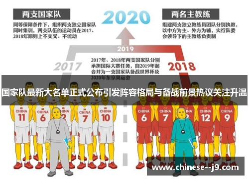 国家队最新大名单正式公布引发阵容格局与备战前景热议关注升温