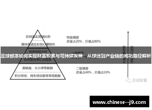 足球部落如何实现财富积累与可持续发展:从球迷到产业链的成功路径解析 足球部落如何实现财富积累与可持续发展:从球迷到产业链的成功路径解析