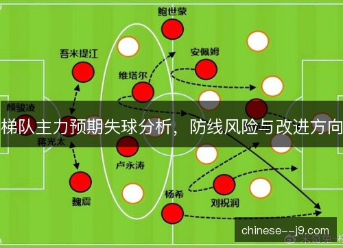 梯队主力预期失球分析，防线风险与改进方向